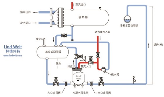 冷凝水回收裝置