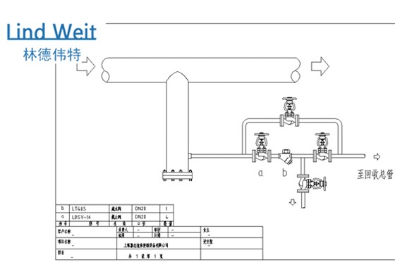 林德偉特熱動力型疏水閥