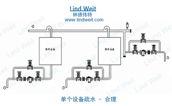 林德偉特單臺(tái)設(shè)備疏水方案