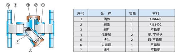 材質表
