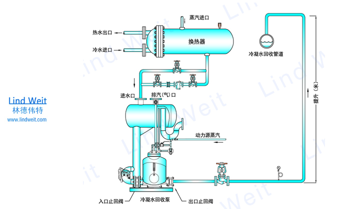機(jī)械式蒸汽冷凝水回收裝置