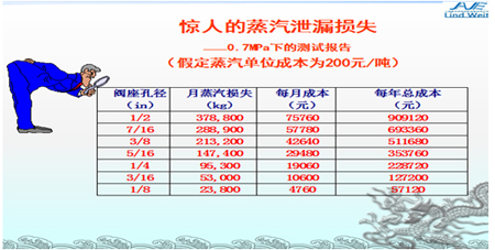 倒吊桶疏水閥 倒吊桶疏水閥