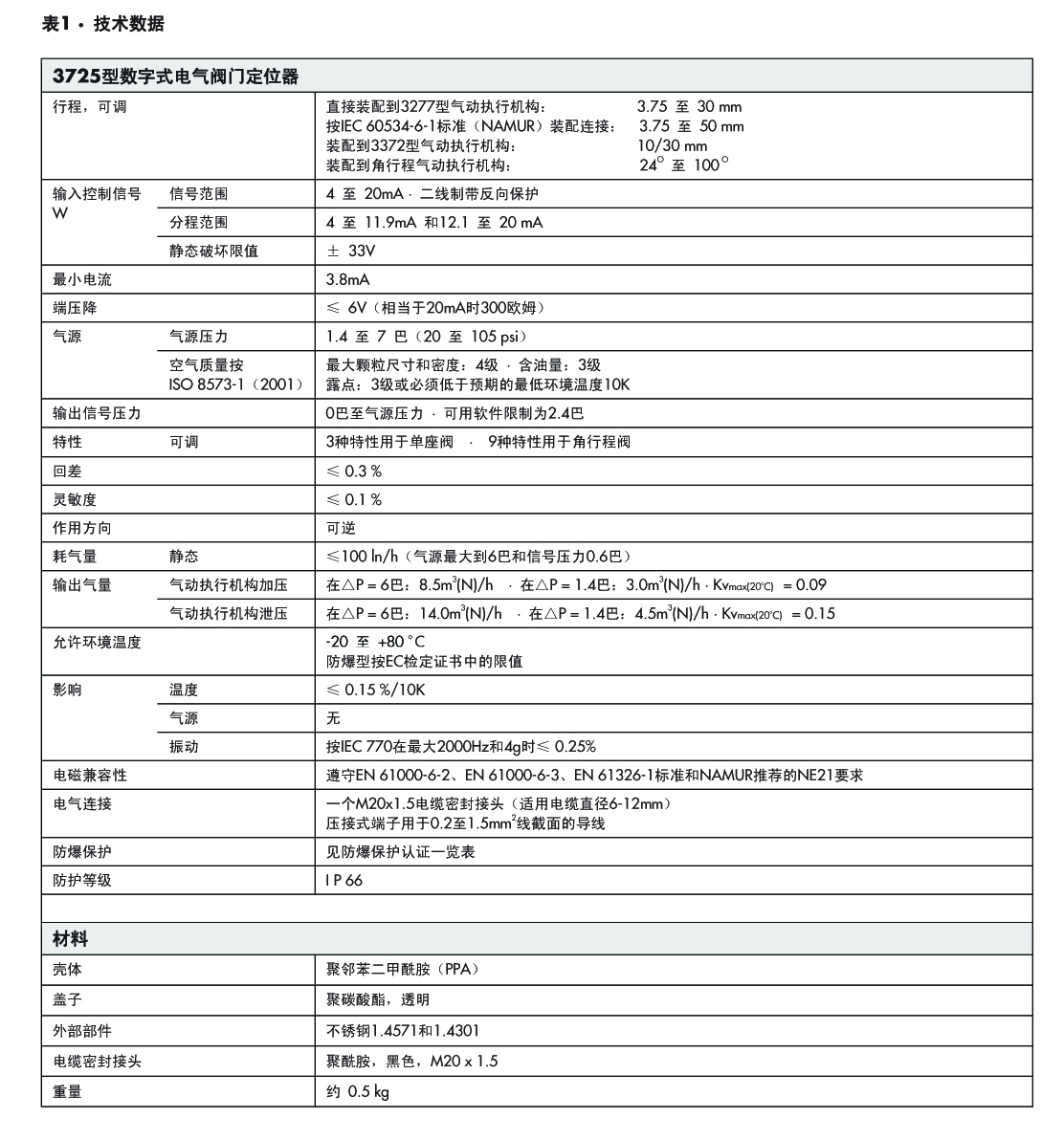 薩姆森 3725型數(shù)字式電氣閥門(mén)定位器 3725智能定位器
