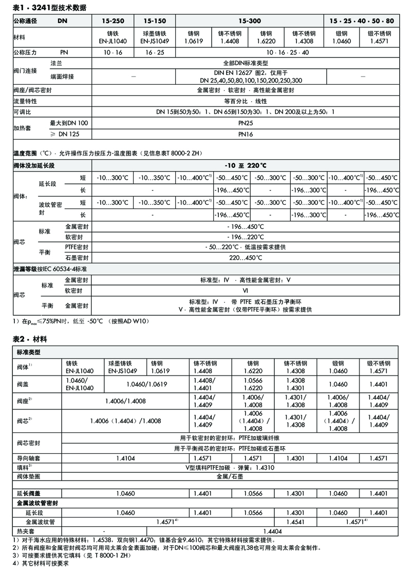 薩姆森SAMSON 3241-1型和3241-7型氣動控制閥、3241型直通單座閥