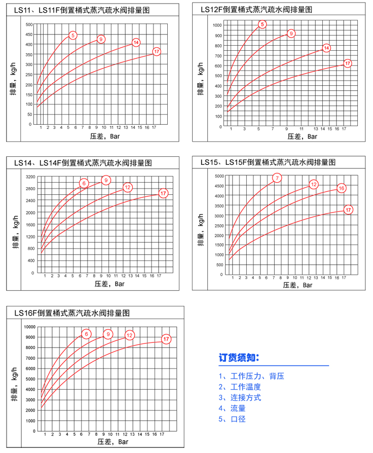 LS系列疏水閥2019-10-92