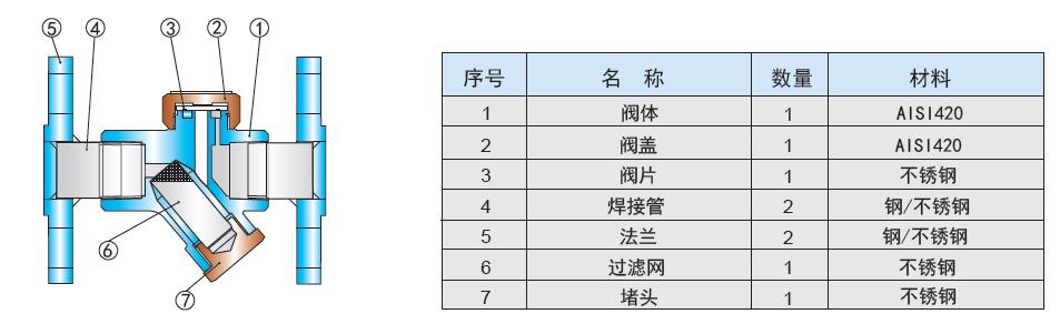 LT40S材質表