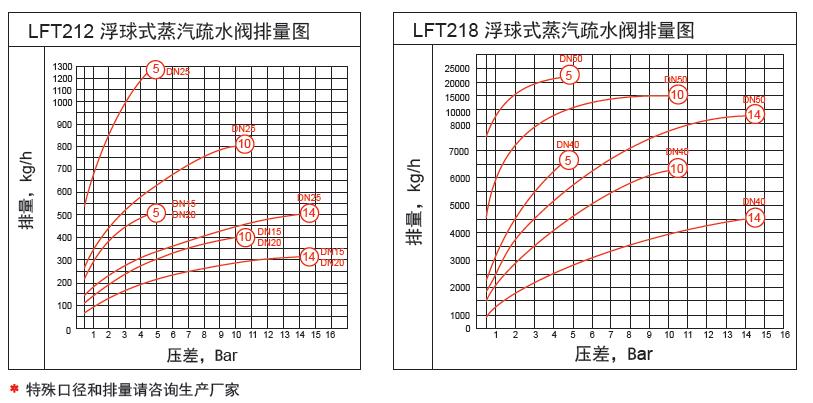 選型表