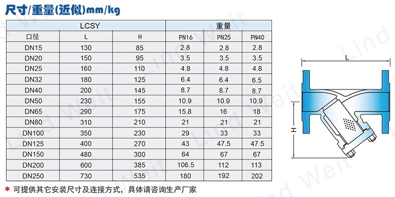 林德偉特LCSY過濾器尺寸表
